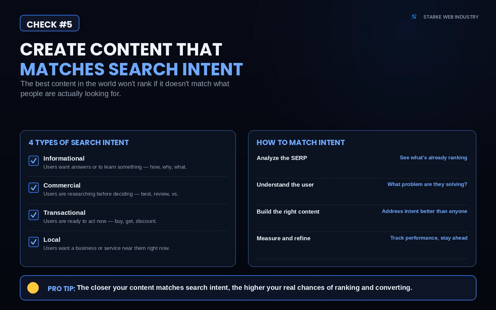 SEO checklist graphic for check #5 showing how to create content that matches search intent across informational, commercial, transactional, and local intent — by analyzing the SERP, understanding the user, building the right content, and measuring results.