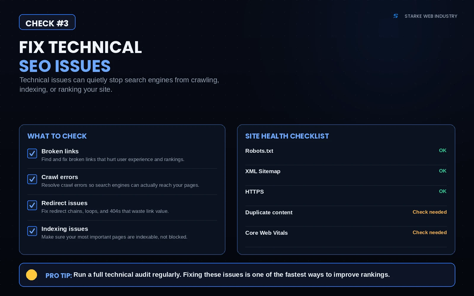 SEO checklist graphic for check #3 showing how to fix technical SEO issues — broken links, crawl errors, redirect chains, indexing, plus a site health checklist for robots.txt, XML sitemap, HTTPS, duplicate content, and Core Web Vitals.