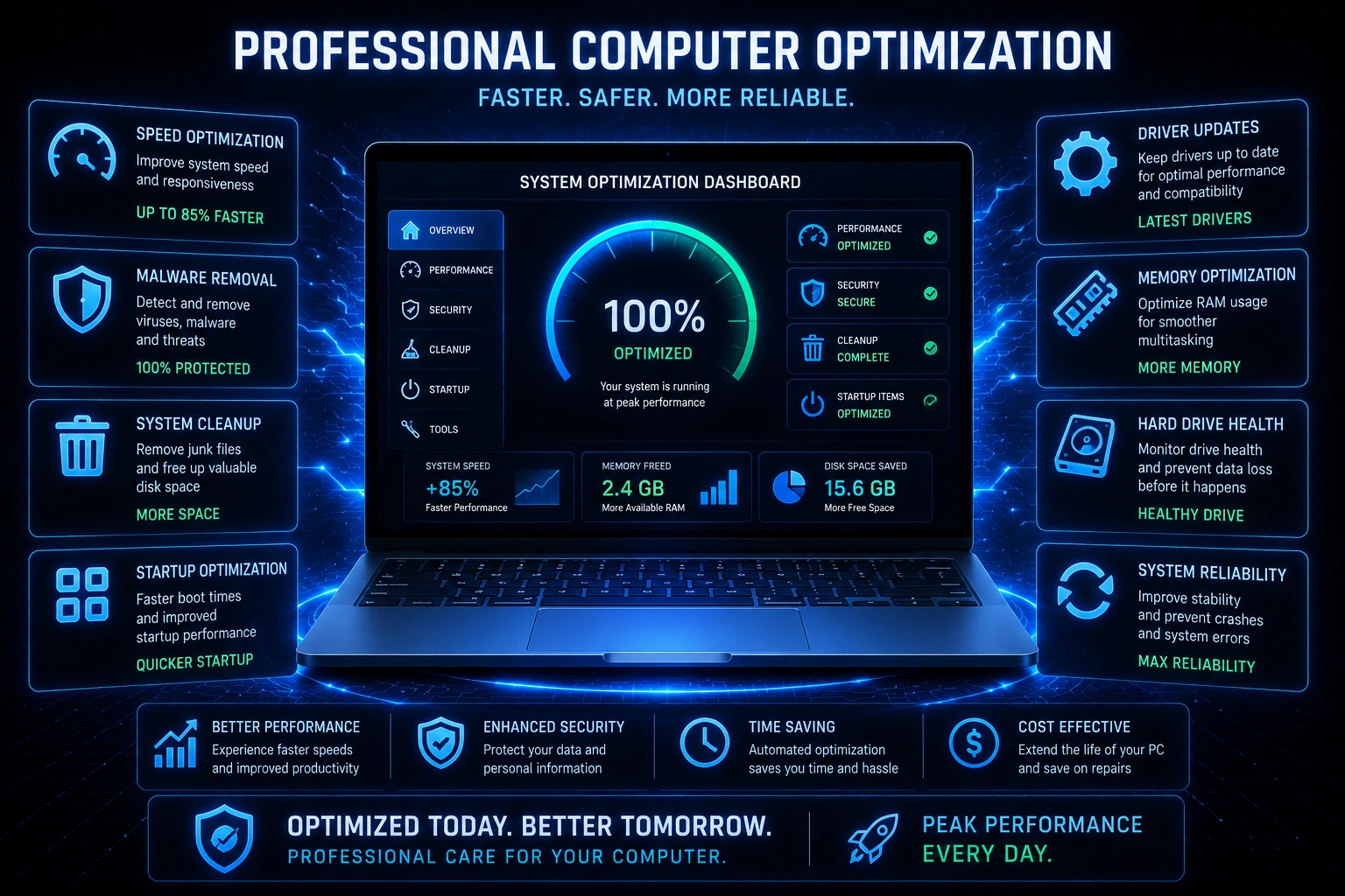 Professional computer optimization services improving system speed, malware protection, startup performance, memory optimization, and overall reliability.