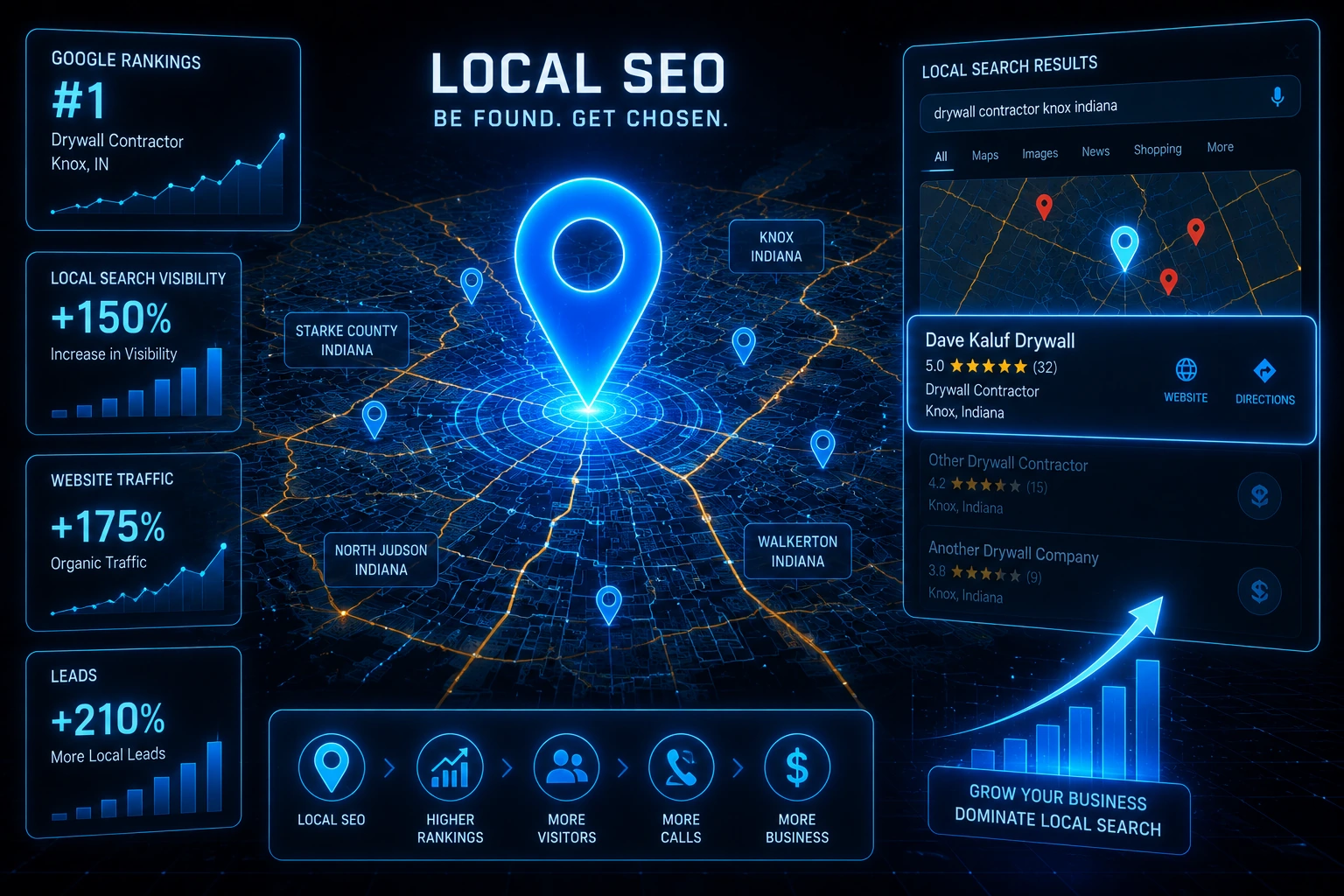 Local SEO services helping businesses in Knox Indiana and Starke County improve Google rankings, Maps visibility, and organic traffic.