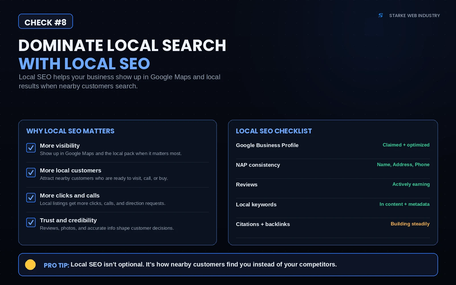 SEO checklist graphic for check #8 showing how to dominate local search with local SEO — more visibility, more local customers, more clicks and calls, trust and credibility — plus a checklist covering Google Business Profile, NAP consistency, reviews, local keywords, and citations and backlinks.